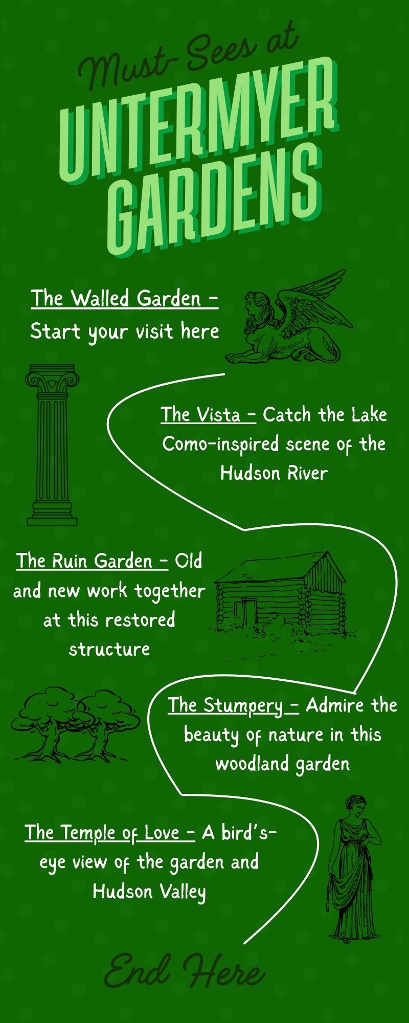 Untermyer Gardens map